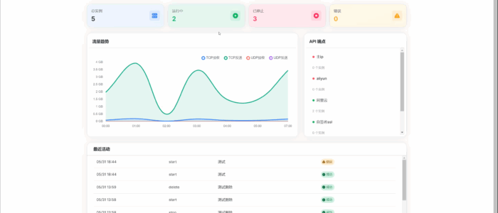 NodePassDash：NodePass的可视化面板
