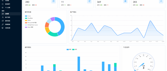 Cloud Mail ： 基于cloudflare的免费开源邮箱服务