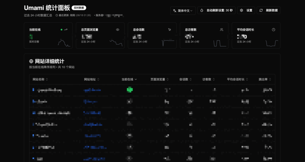 umami-dashboard：umami的数据看板
