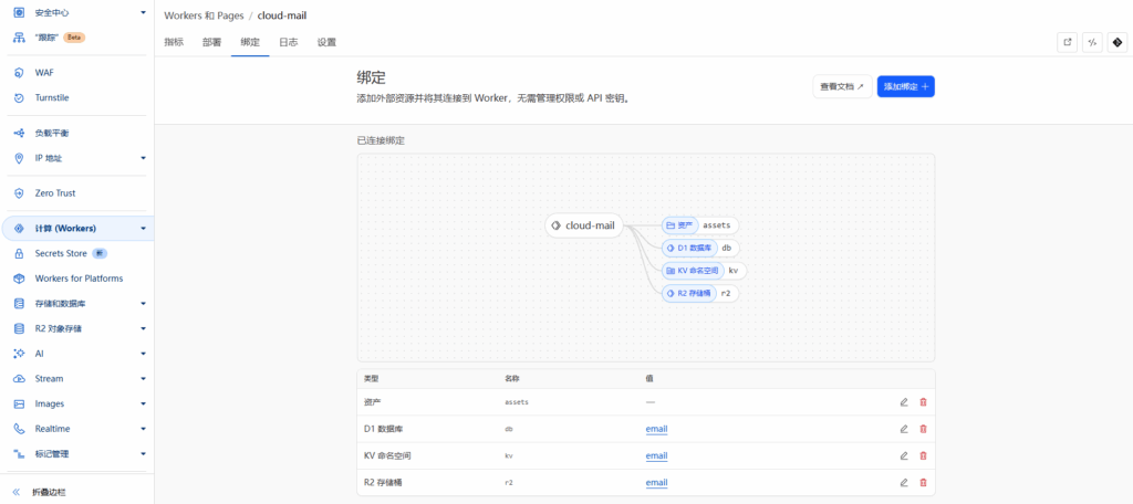 Cloud Mail ： 基于cloudflare的免费开源邮箱服务