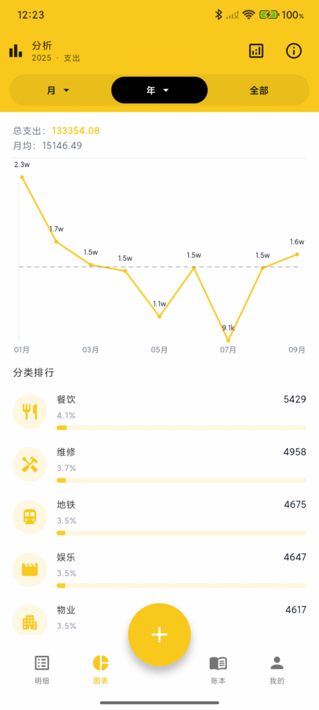 蜜蜂记账 :开源可自建记账APP