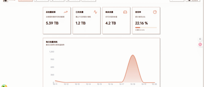 traffic_info 妙妙屋 : 流量监控管理系统