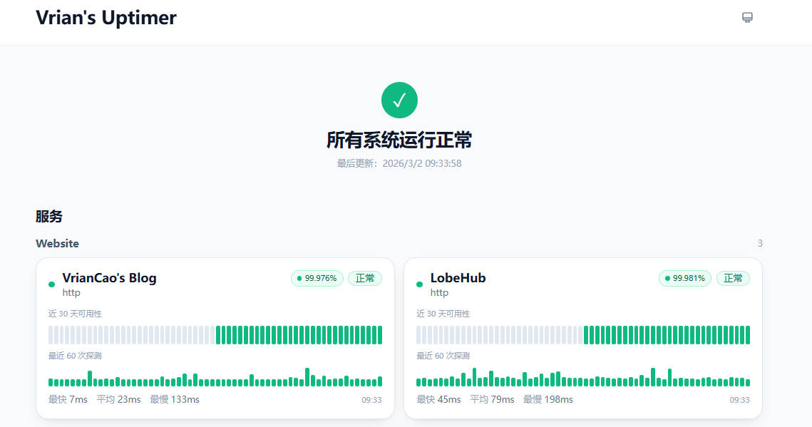 Uptimer : 基于 Cloudflare 的可用性监控与状态页